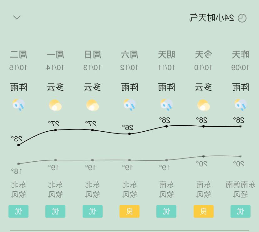 靖西天气预报及气象变化分析，靖西天气预报及气象变化深度解析