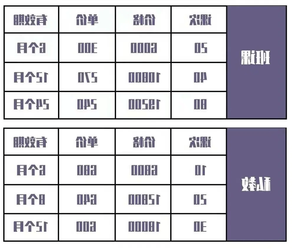 私教收费标准，理解其构成与变化的关键因素，私教收费标准详解，构成与变化的关键因素解析