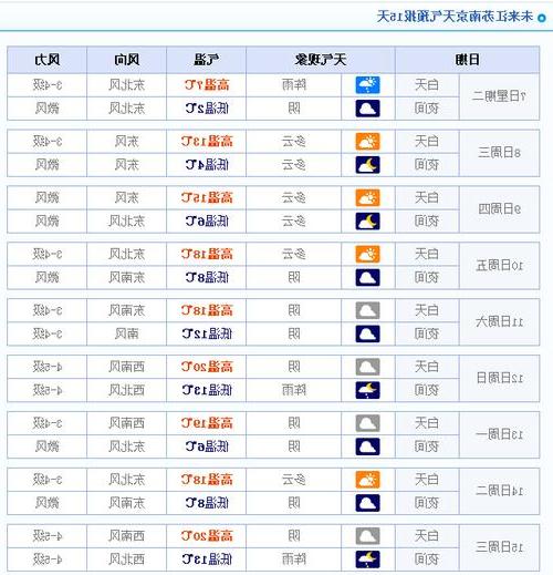 过去15天天气预报查询，了解天气变化，把握生活节奏，未来15日天气预报详解，洞悉天气变化，掌握生活主动权