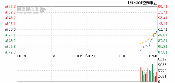 立讯精密股票历史行情分析，立讯精密股票历史行情深度解析