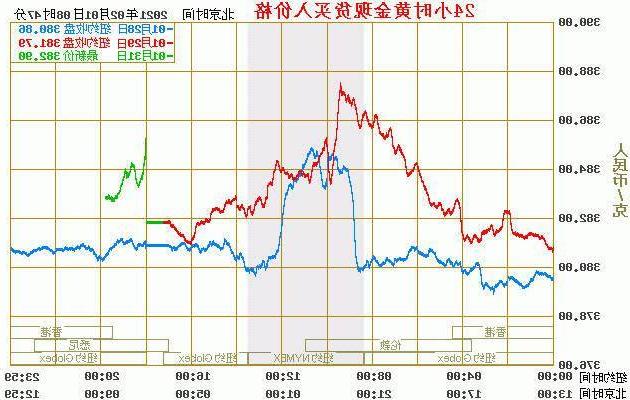 现货黄金实时行情，深度解析与投资策略，现货黄金实时行情解析及投资策略探讨