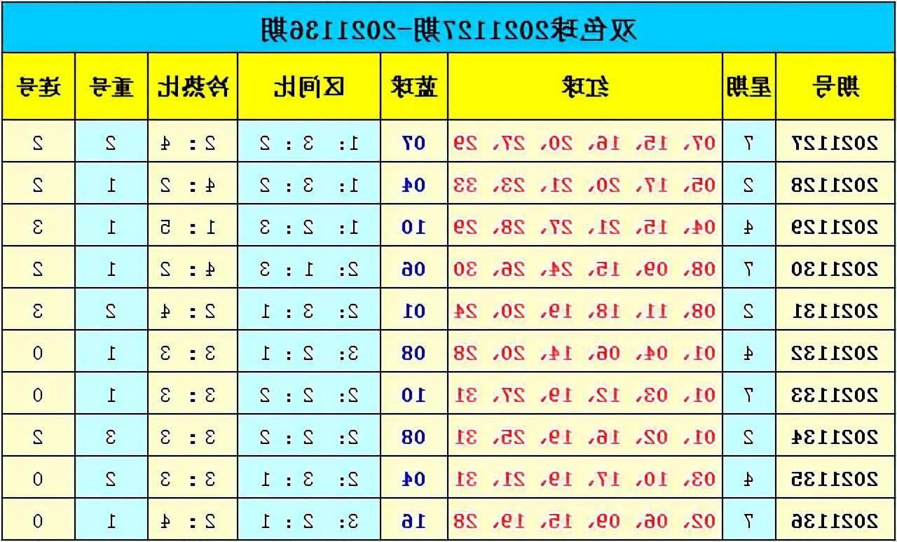 新澳门彩出号综合走势分析，澳门彩票出号走势综合解析